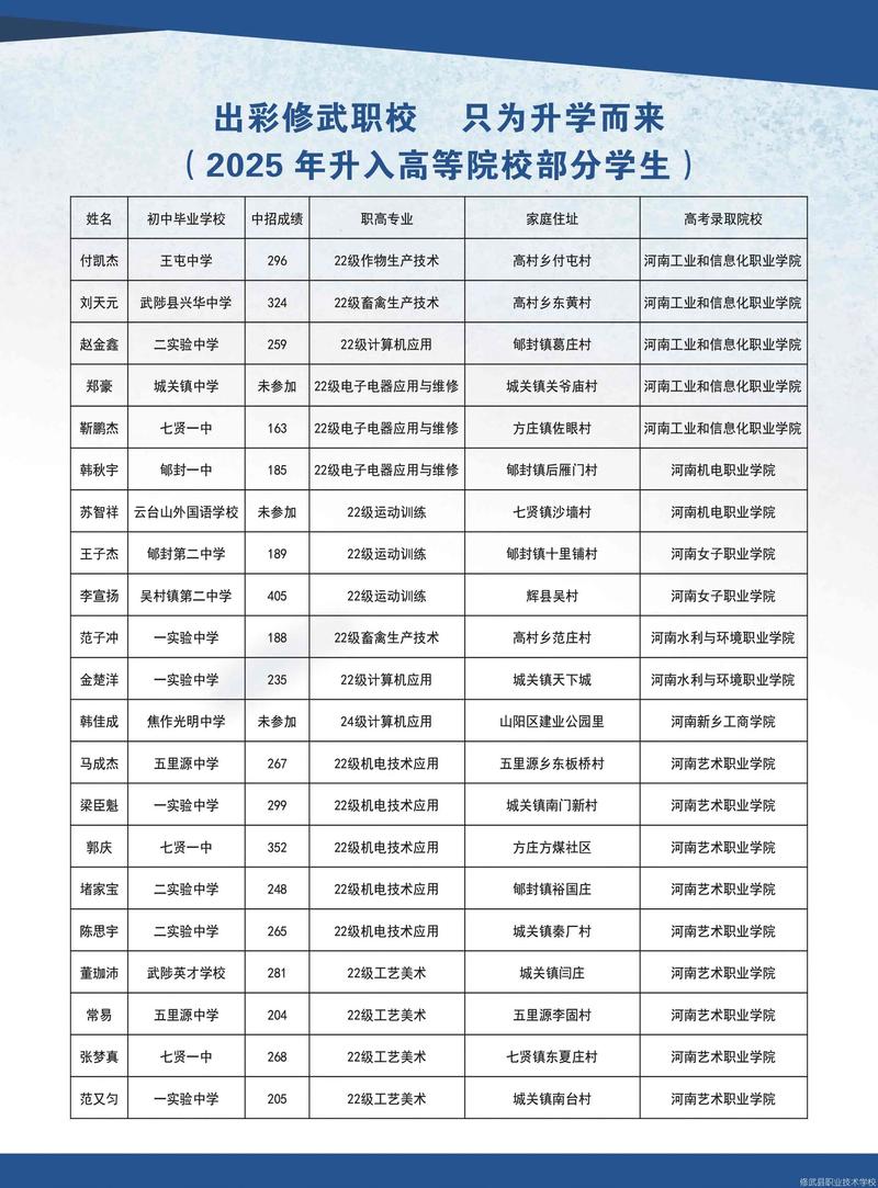 修武县职业技术学校招生简章 (1).jpeg